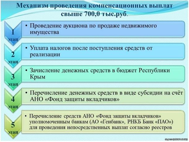 В Крыму решили, как делить деньги с продажи имущества Коломойского