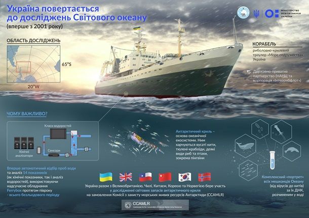 Украинские ученые впервые за 17 лет отправились исследовать Южный океан