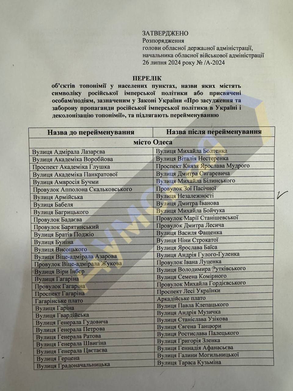 З'явився новий перелік перейменування вулиць Одеси