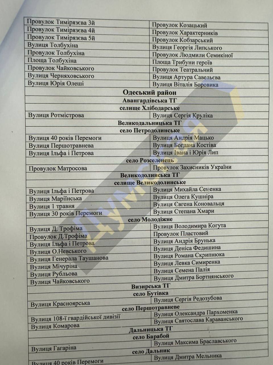 З'явився новий перелік перейменування вулиць Одеси