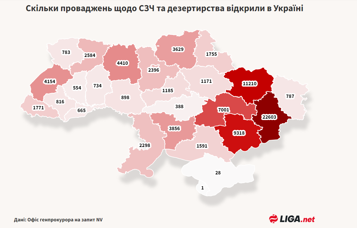 Рівень дезертирства зріс у 5 разів