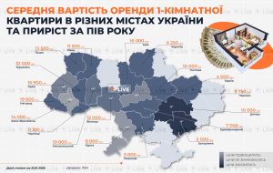 Сколько стоит однушка?