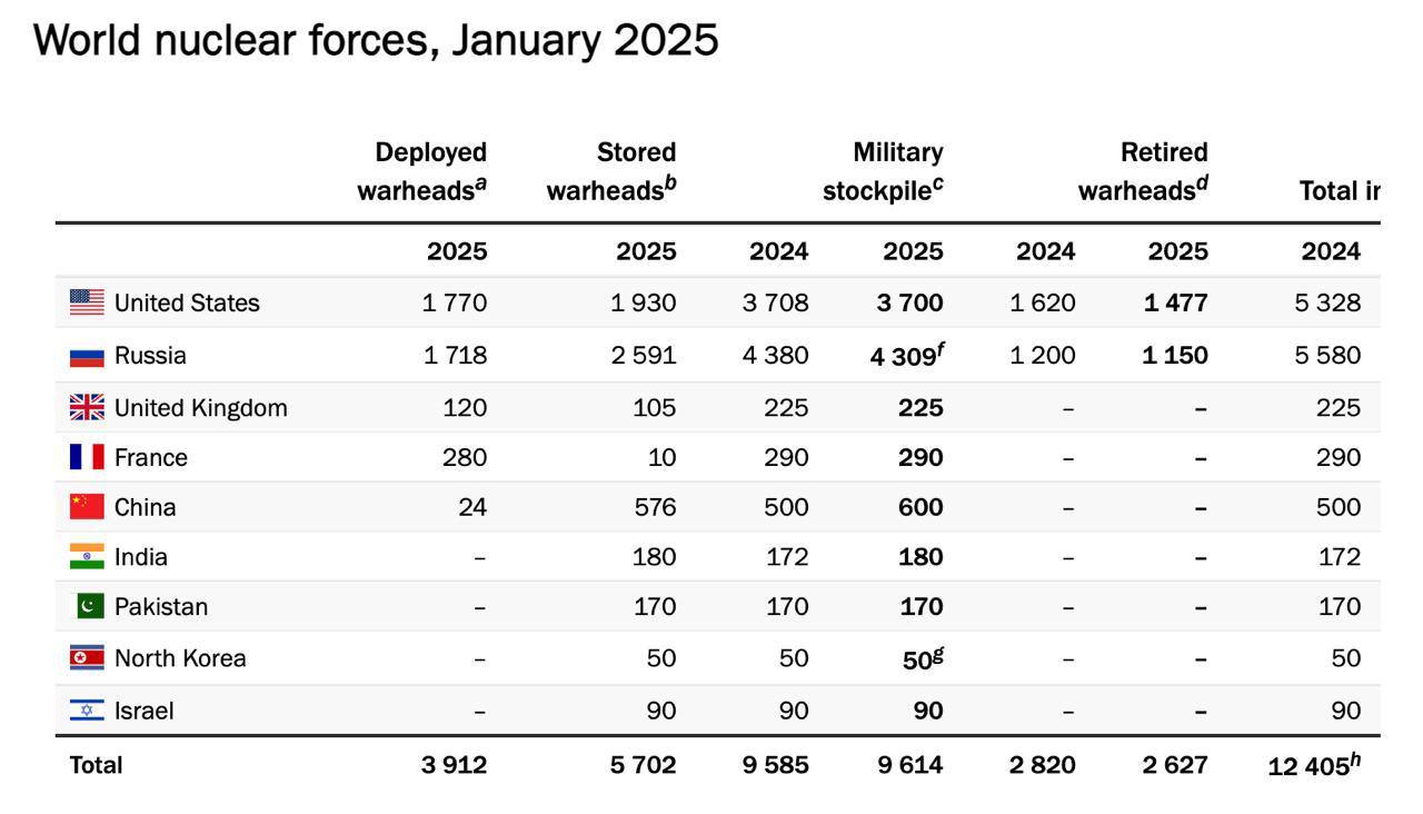 Почалися нові ядерні перегони