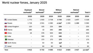 Почалися нові ядерні перегони