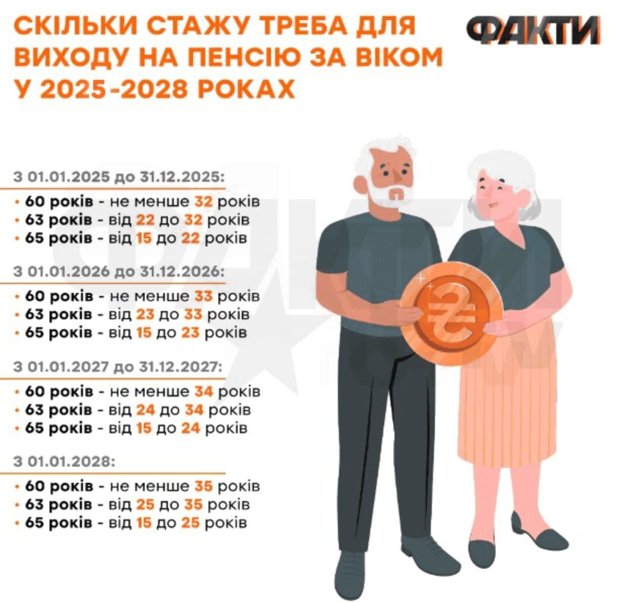 Названы точный размер будущих пенсий