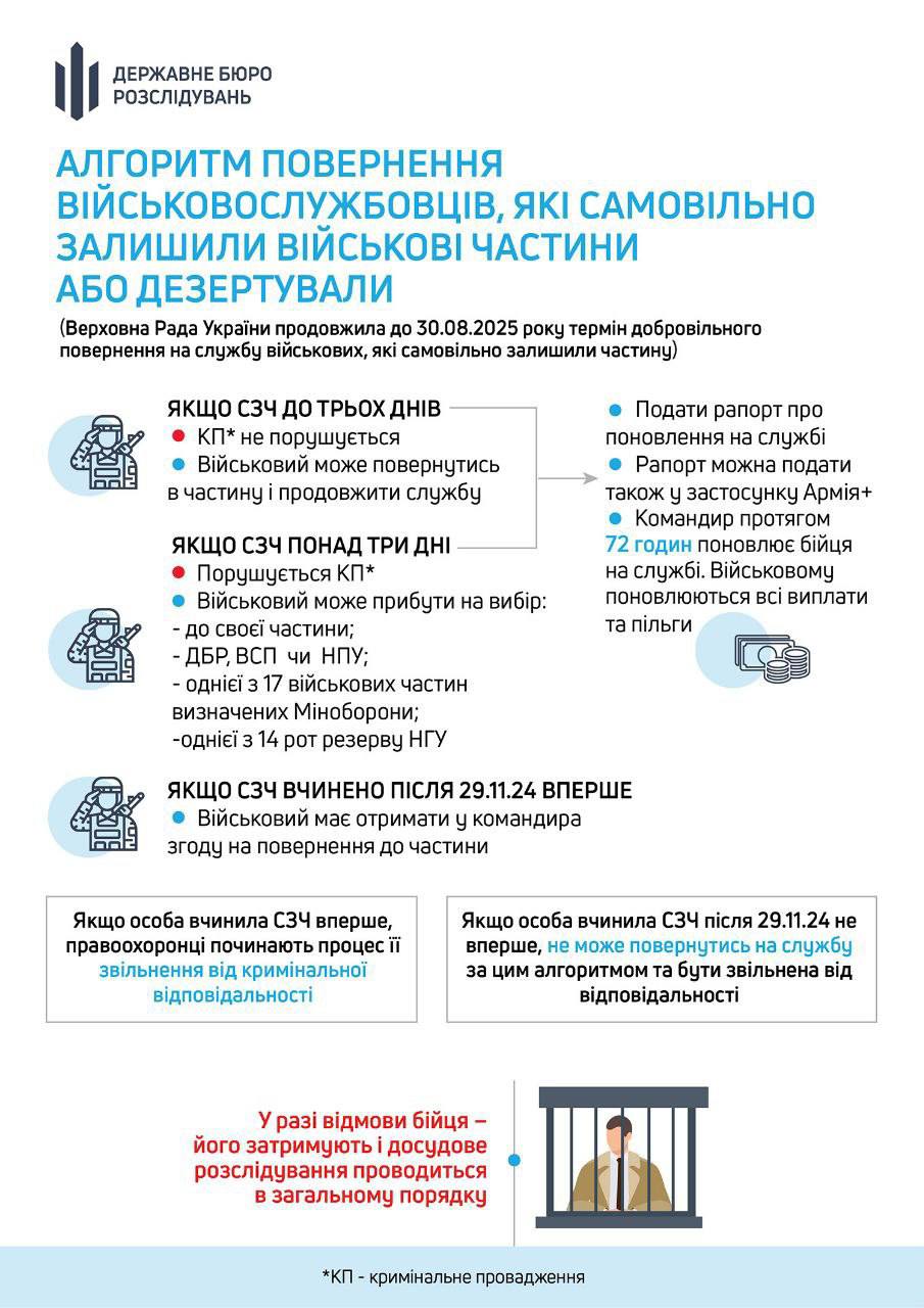 СЗЧ могут вернуться к 30 августа