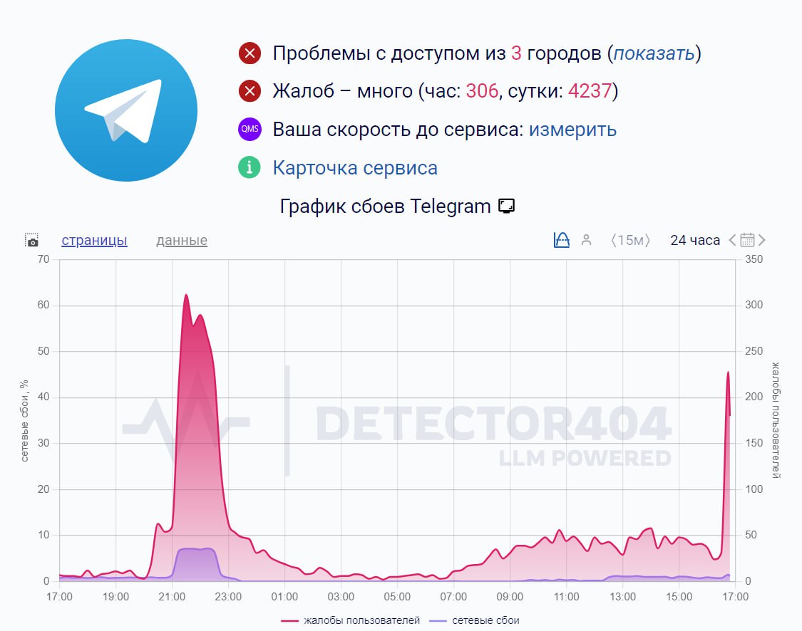 В Росії заблоковано Телеграм