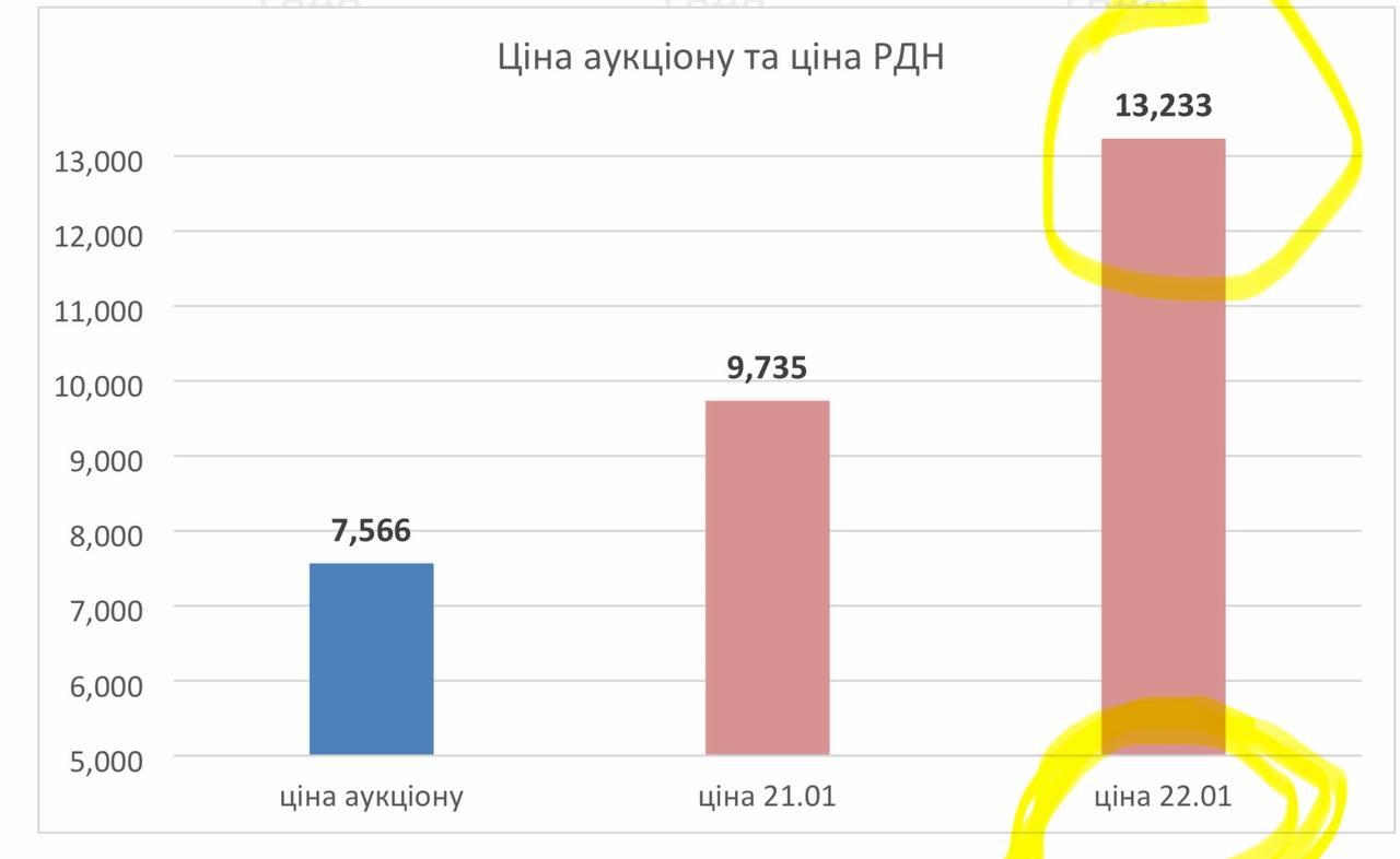 ДТЕК відмовляється співпрацювати з "Енергоатомом"