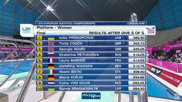 Юлия Прокопчук стала чемпионкой Европы в прыжках в воду